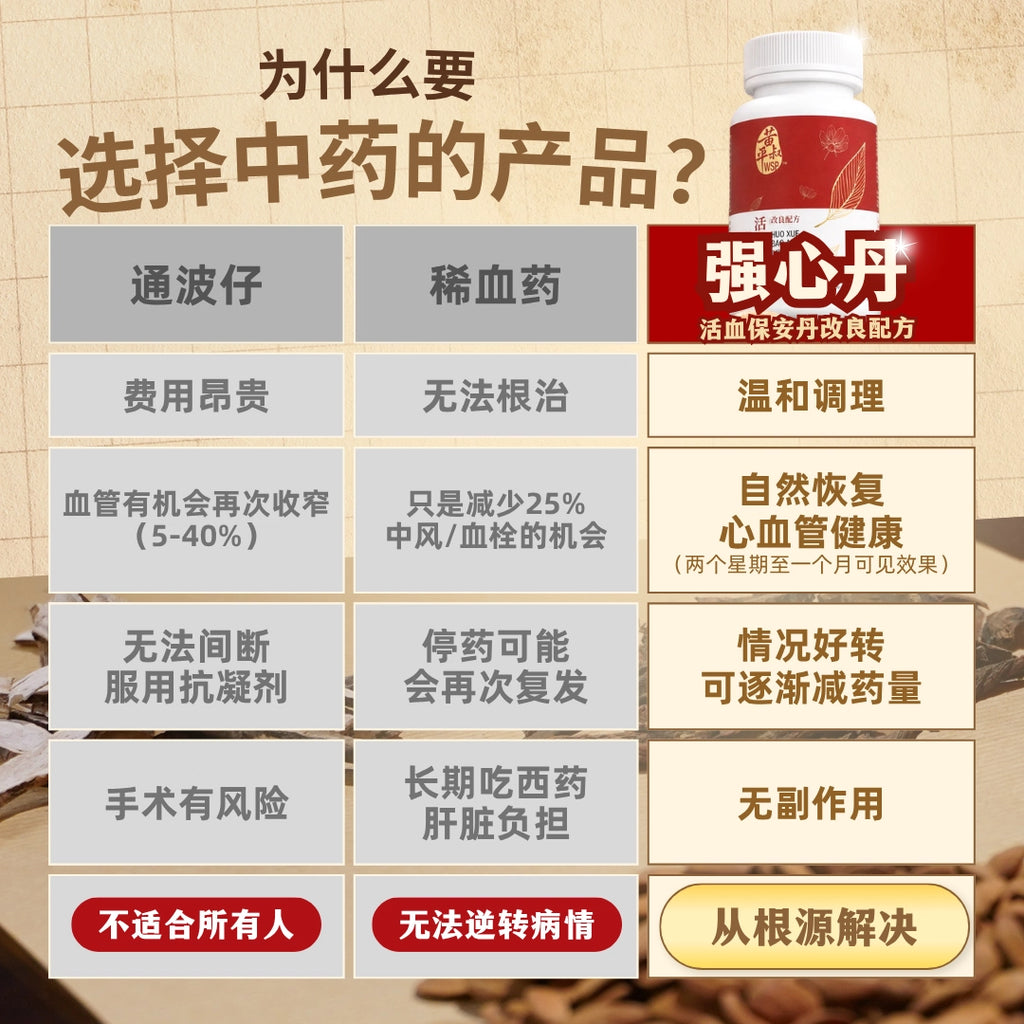 强心丹（活血保安丹改良配方)